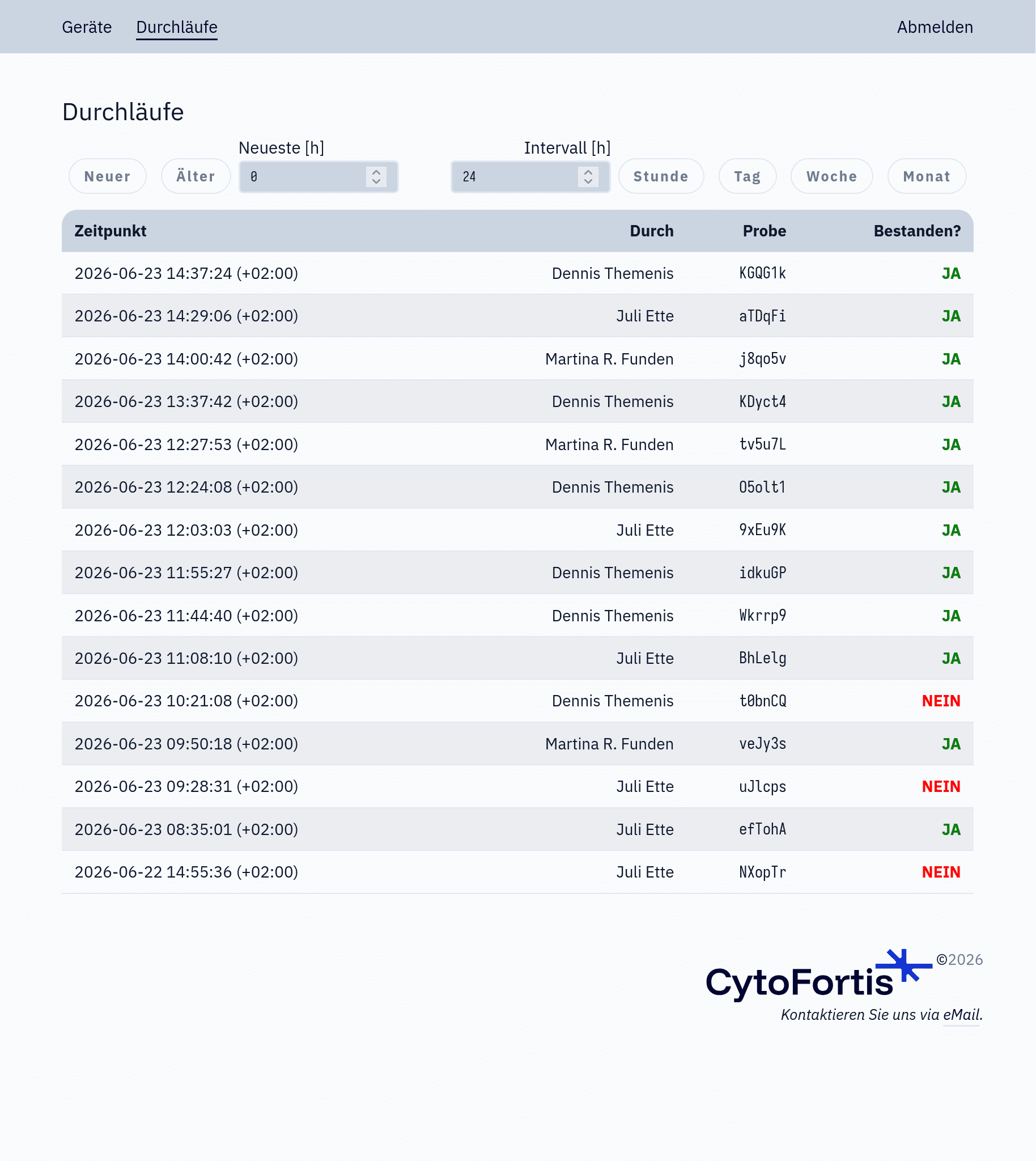 Das CytoFortis Web-Portal zeigt eine exemplarische Beispielliste der Messergenisse in einer Tabelle